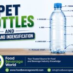 PET Bottle-Parts Identification